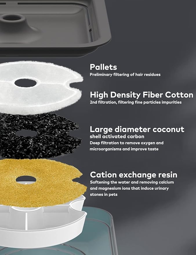 Cat Water Fountain 2 Liter : Cat Fountains for Drinking with Light - Small Pet Water Fountain - Kitty Water Fountain Cute - Cat Fountains for Drinking Easy to Clean - Including 4 Filters + 2 Sponges