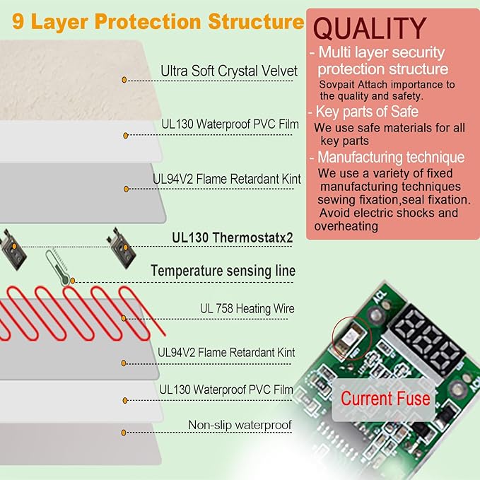Pet Heating Pad,LED Real-Time Display of Heating Pad Temperature,Heaed Bed for Dogs Cats,Preset Temperature and time.with Includes Soft Washable Fleece Cover,17 "X 26"