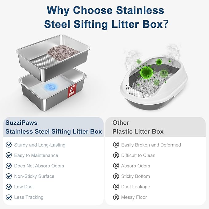19.6''x13.7''x6'' Suzzipaws Stainless Steel Litter Box, Open Top Sifting Litter Box for Pine Pellets, Metal Litter Pan Tray System with Pee Pads & Liners, Odor Control, Low Dust, Easy Cleaning