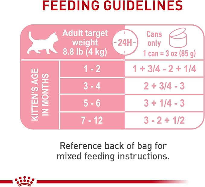 Royal Canin Feline Health Nutrition Kitten Loaf in Sauce Canned Cat Food, 3 oz can (Pack of 24)