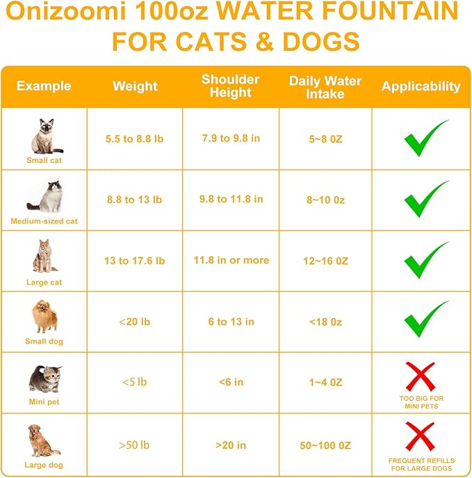 Pet Water Fountain for Cat and Dog - Rechargeable Battery Operated Automatic Water Dispenser 3L with Steel Dish and Replacement Filter - Quiet Wireless Auto Kitty Drinking Fountain