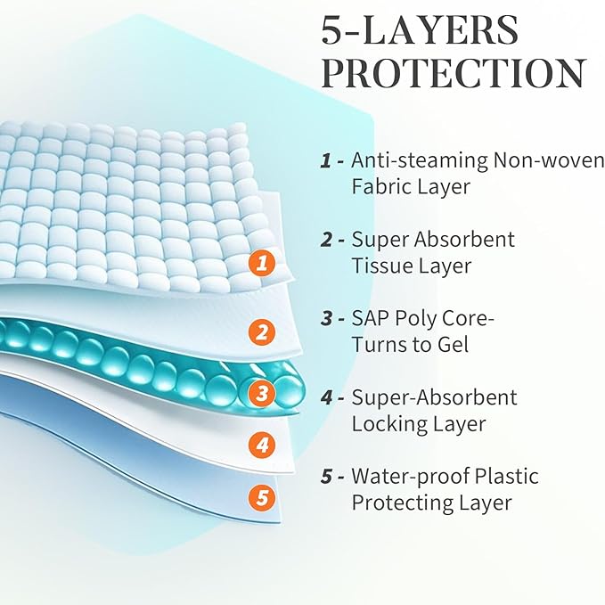 60 Count Cat Litter Pads for Tidy Cats Breeze System 16.9" X 11.4", Cat Pad Refills for Litter Box, Thickened Super Absorbent Pee Pad, Odor Control & Leak-Proof, Unscented