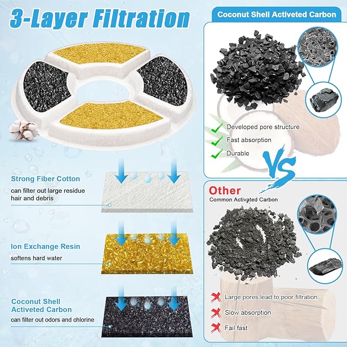 Cat Water Fountain Filter, 12 Pcs Replacement Cat Fountain Filters, 3-Filtration System Round Carbon Cats Filters Compatible with 81oz/2.4L Round Automatic Pet Fountain Water Dispenser