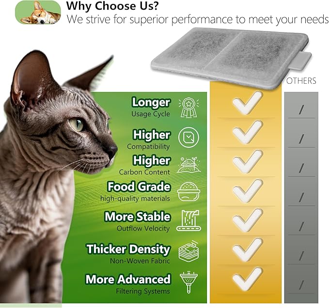 12 Pack Cat Water Fountain Filter Replacement Compatible With PetSafe Whisker City Automatic Pet Fountain, Small and Large Size Pet Water Fountain Replacement Filters(Large)
