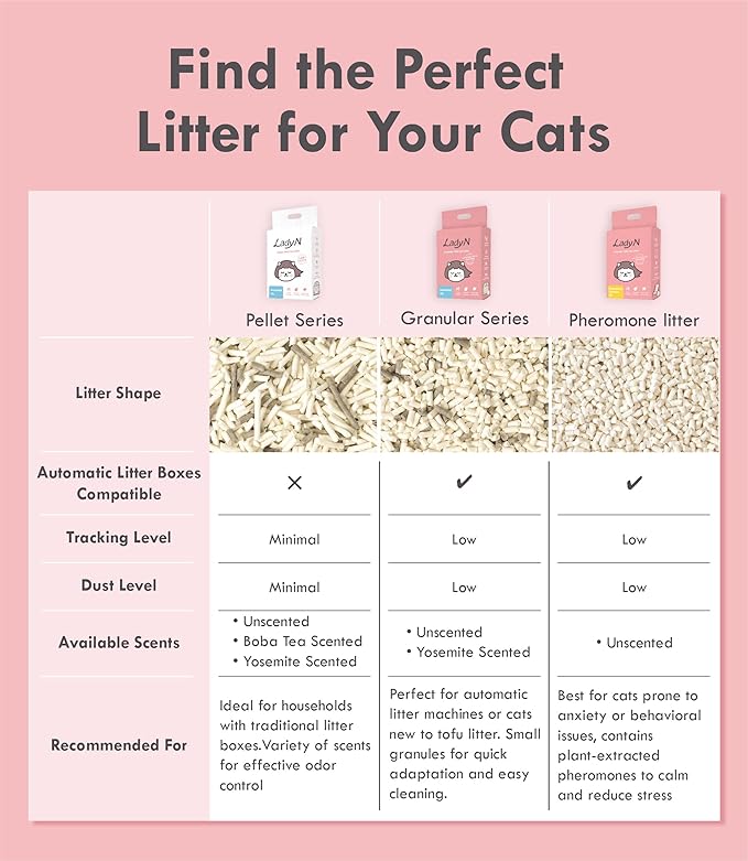 Lady N Cat Attract Tofu Litter – Natural Attractant Formula for Litter Box Training, Calming Pheromone for Multi-Cat Homes, Granular Mini-Pellet Shape for Self-Cleaning Box, 9lb