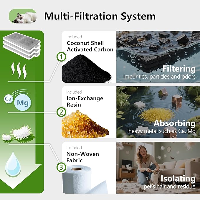 6 Pack Cat Water Fountain Filter Replacement Compatible With PetSafe Whisker City Automatic Pet Fountain, Small and Large Size Pet Water Fountain Replacement Filters(Large)