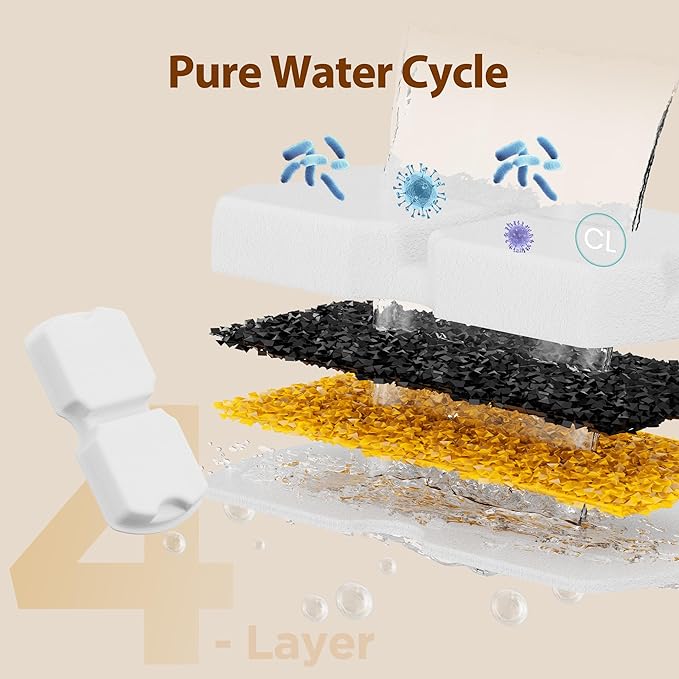 Cat Water Fountain Filter: 24 Cat Fountain Filter Replacement - 24 Pet Fountain Filter - 12 Carbon Filters & 12 Foam Filters - Suitable for GIOTOHUN Stainless Steel Cat Fountain S11