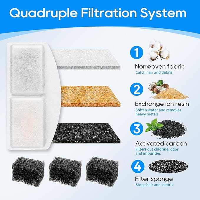 8 Pack Pet Fountain Filter Replacement and 8 Pack Replacement Pre-Filter Sponges, Pack of 16 Cat Water Fountain Filters and Foam Compatible with 100oz/3L Automatic Pet Fountain