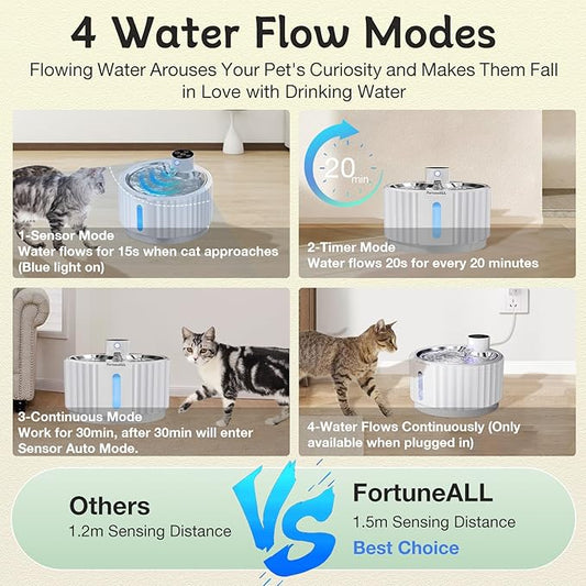 Wireless Cat Water Fountain Cordless, FortuneALL 95oz/2.8L Automatic Pet Water Fountains for Cats Indoor, 4000mAh Battery Operated Cat Drinking Fountain with Motion Sensor, 4 Water Flow Modes,BPA-Free