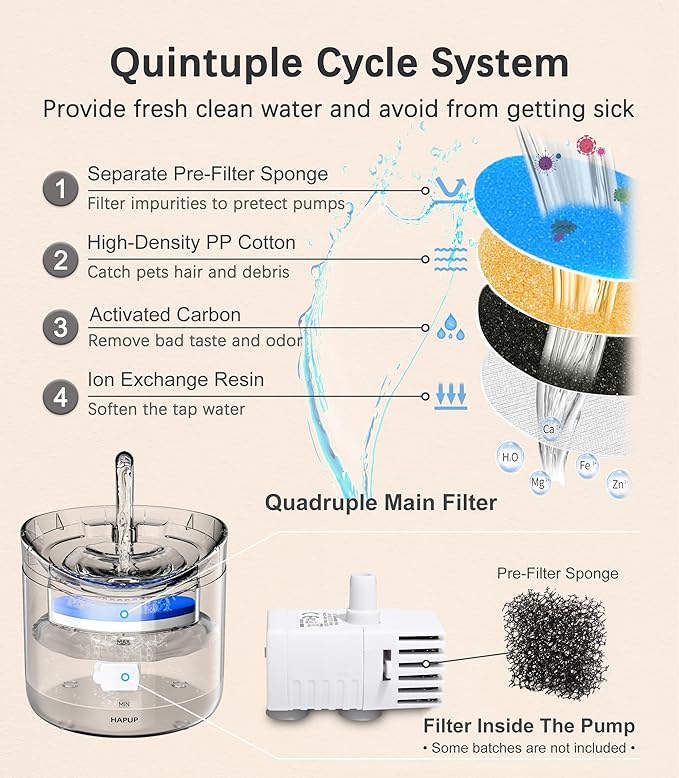 Cat Water Fountain Animal Water Dispenser 61OZ/1.8L Automatic Pet Drinking Fountain with 3 Filter Replacement 1 Pump 1 Cleaning Brush kit 1 Silicone Food Mat 1 Adapter for Cats Kitty Indoor