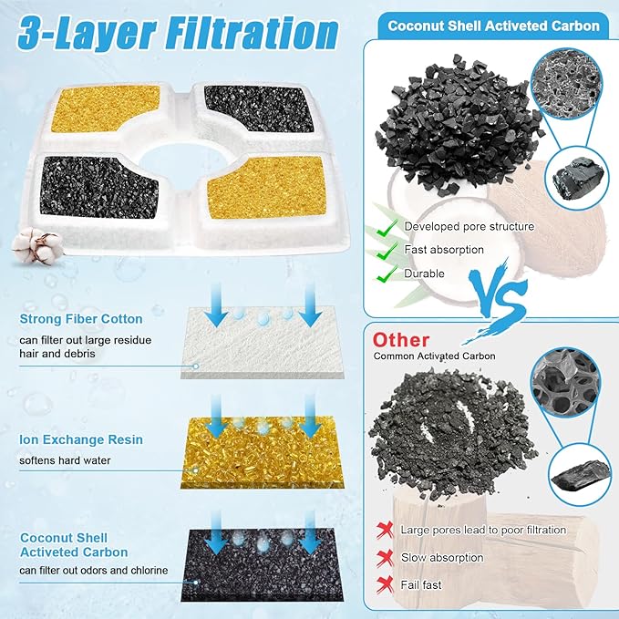 Cat Water Fountain Filter Replacement, 16 Pack Cat Fountain Filters Compatible with Top Square 84oz/2.5L Automatic Pet Fountain Dog Water Dispenser, 3 Filtration System Replacement Pet Filters