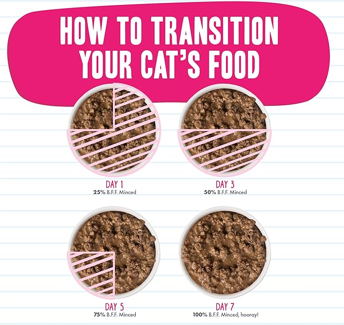 Weruva BFF Minced Natural Wet Cat Food, Tuna and Salmon Soulmates in Gelee, 5.5oz Can, Pack of 24