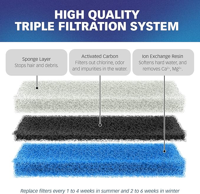 PET STANDARD Premium Water Filter Compatible with NPET® WF020 Water Fountain. Rectangular-Shaped, Washable Pet Fountain Filters with Triple Filtration System, Pack of 12