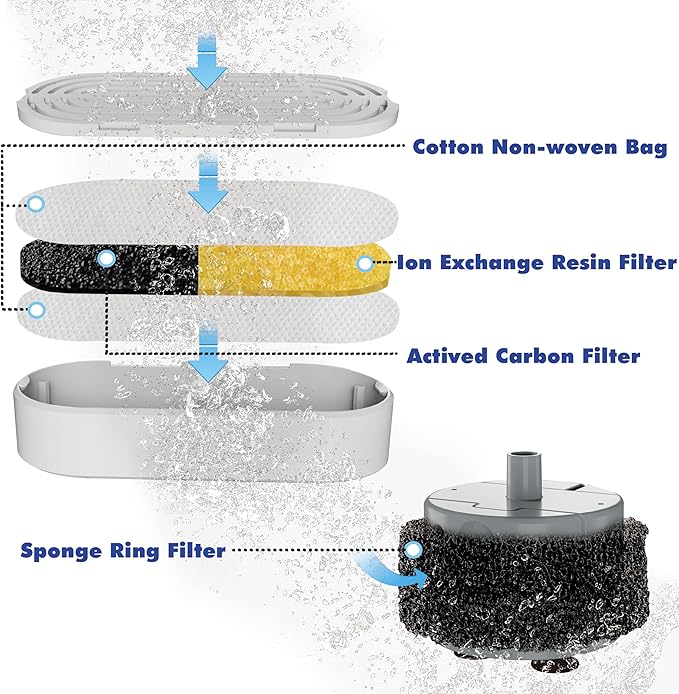 Stainless Steel Cat Water Fountain,Pet Water Fountain 4L/135oz Large Capacity,Dog Water Dispenser with Water Level Window, Multiple Filtration, Quiet Automatic Pet Fountain Easy Clean,2Faucet